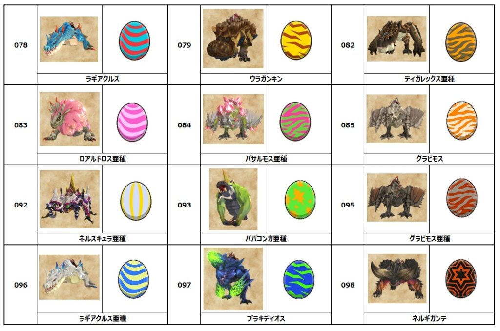 オトモン一覧 オトモン図鑑no 078 116 タマゴの模様 色判別用 モンハンストーリーズ２ えすてろゲーム研究所
