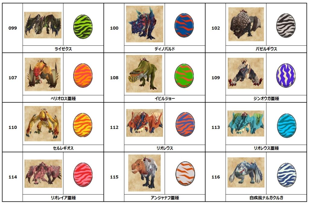 オトモン一覧 オトモン図鑑no 078 116 タマゴの模様 色判別用 モンハンストーリーズ２ えすてろゲーム研究所