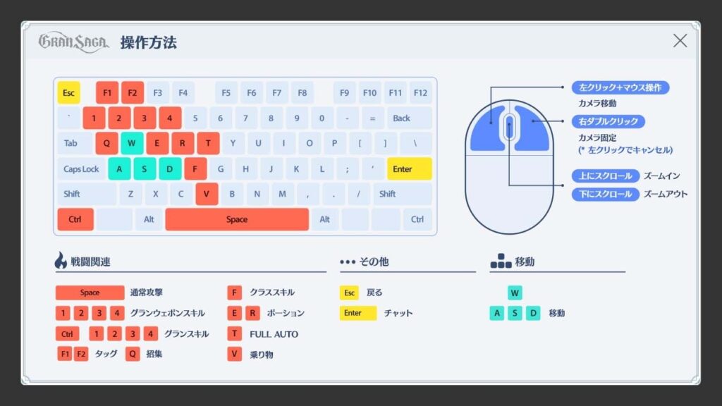 グランサガ Pc版エミュレーターの導入から使用方法 アカウント連携のやり方 えすてろゲーム研究所